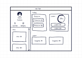 Image result for wireframes