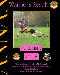 Image result for Annan Rugby Football Club