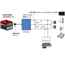 Image result for 単相3線100v　コン %B