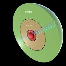 Image result for inner earth