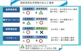 Image result for ローン 借金で死ぬ