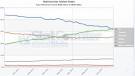 New New Changes in Browser Market Share     Stephens Lighthouse