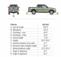 Image result for explorer sport trac