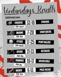 Image result for Chequers Netball Club