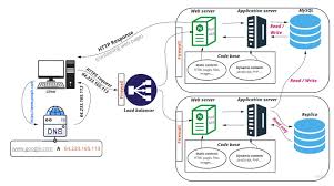 Image result for http://www.