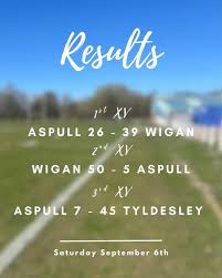Image result for Aspull RFC