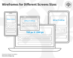 Image result for wireframes