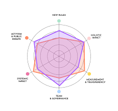 Image result for Team Deviant