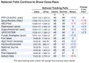 Presidential Polls 2012: Obama's Battleground Advantage Holds