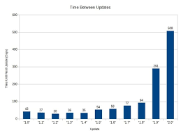 Image result for GD:Graph