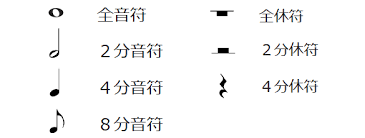 Image result for 音符 記号!