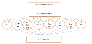 Image result for Cfcf