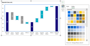 Image result for "beautiful bar charts"