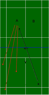 Image result for Friday Badminton mixed Doubles[Redhill,Surrey]