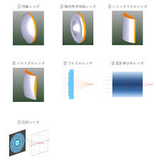 「非球面レンズ」の画像検索結果