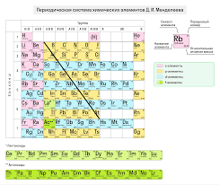 Image result for элементы