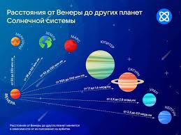 Image result for Планета Венера