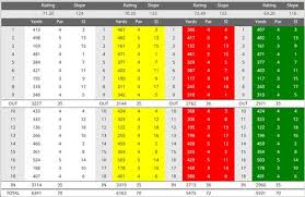 Image result for Stoke Rochford Golf Club