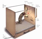 Operant Conditioning Lab