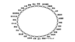 Image result for 山手線AC