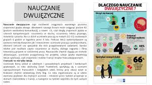 Znalezione obrazy dla zapytania francuski