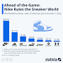 search "url" https://www.adidas.com/us/men-athletic_sneakers from www.statista.com