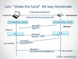 Image result for wpa aes handshake