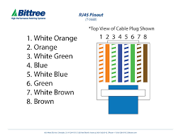 Image result for rj45