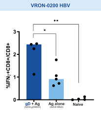 Image result for GD:Graph