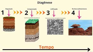 Image result for intemperismo