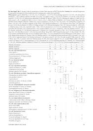 Attēlu rezultāti vaicājumam “Juncus nastanthus”