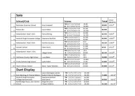 Image result for Potters Bar Synchronised Swimming Club