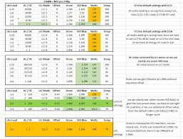 Image result for как настроить DC