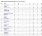 Post-Pompey table - Championship 2011-2012 - Football - Eurosport Asia