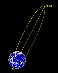 Image result for perigee