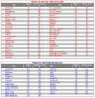 YellowPulse | Search results for Limo Prices