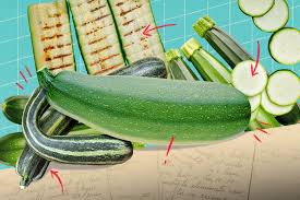 Image result for Zucchini