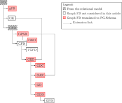 Image result for GD:Graph