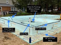 Image result for frost protected shallow foundation