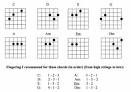 Learn Acoustic Guitar Chords