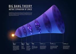 Image result for "Big Bang"
