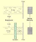 Conversion of <b>X</b>-<b>Ray</b> Energy in