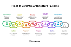 Image result for software architecture