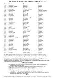 Image result for Arbroath Newgate Bowling Club