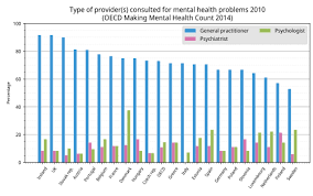 Image result for うつ病 亜型分類