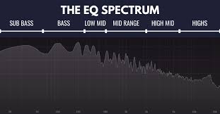 Image result for instrument frequency ranges