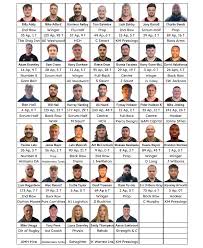 Image result for Wharfedale Rugby Union Football Club