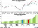 Unemployment rate low but employment growing slower pace 2015 mom.