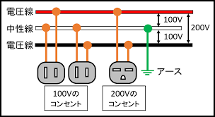 Image result for 単相3線100v　コン %B
