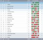 Barclays Premier League Uk: Premier League Table